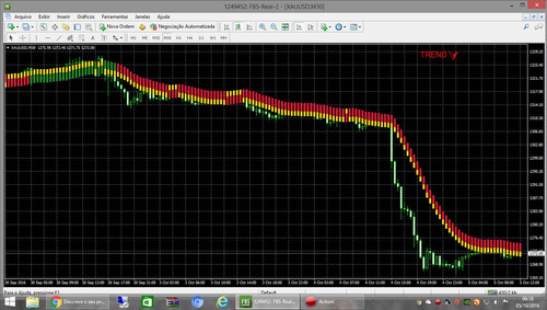 Indicador Forex Pro Ema Gain Pode Usar Em Opções Binárias