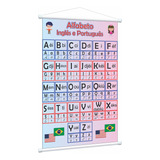 Banner Pedagógico Alfabeto Inglês Português Letras Sil1066