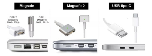 Cargadores Originales (usados) Para Macbook Pro 13 (2010/15)