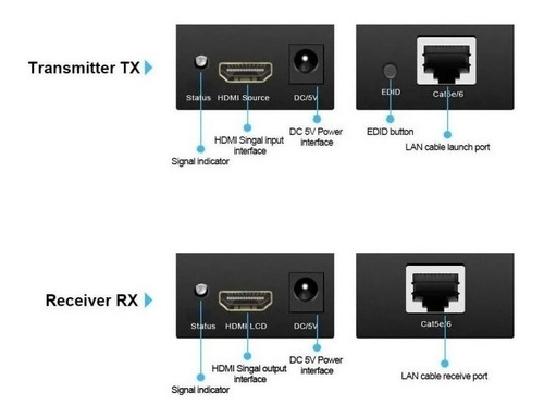 Extensor Hdmi 120 Metros Y 120 M, Convertidor Rj45 Ip Cat 5e/ 6