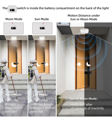 Paquete De 2 Lámparas De Techo Con Sensor De Movimiento, Fun