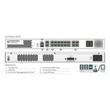 Firewall Fortinet Fortigate 201e