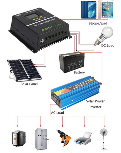 Regulador Solar Pv De 4000w 100a Mppt/pwm Controlador De Car