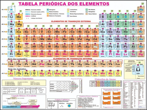 Mapa Tabela Periódica Elementos Químicos 120 Cm X 90 Cm 