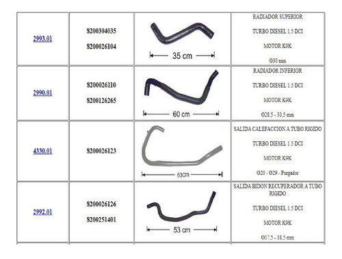 Kit Mangueras De Renault Logan 1.5 Dci Agua Y Calefaccion