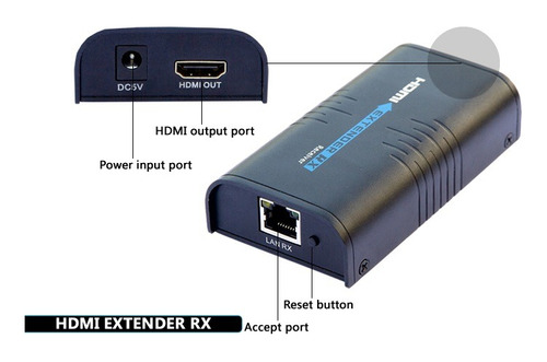 2 Receptores Hdmi Até 120m 1 Unico Cabo De Rede Cat5e/6 V2.0