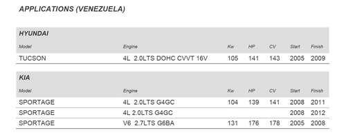 Filtro De Aire Wix Wa11118a (42834) Tucson Kia Sportage Foto 2