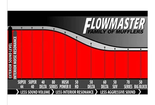 Silenciador Flowmaster Serie 40 Para Honda Foto 8