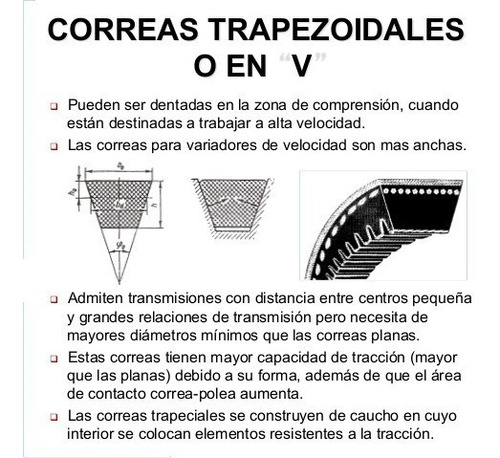 Correa En V Alternador A/a Jeep Wagoneer V8 360 Dayco 15500 Foto 3