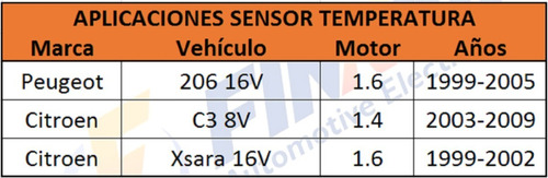 Pera Temperatura Peugeot 206 16v Citroen C3 8v Xsara 16v Foto 6