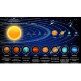 Póster Sobre El Sistema Solar, Decoración De Cartas Educativ
