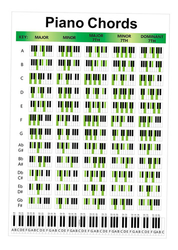 Póster Ilustrado De Acordes De Piano, Papel Pequeña