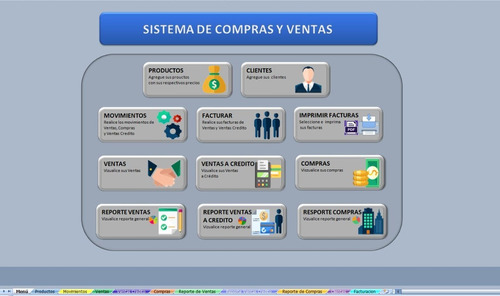 Sistema De Compras Y Ventas; Clientes Productos Facturación 