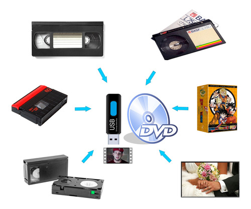 Pasar, Convertir O Digitalizar Cassette Vhs A Dvd O Usb