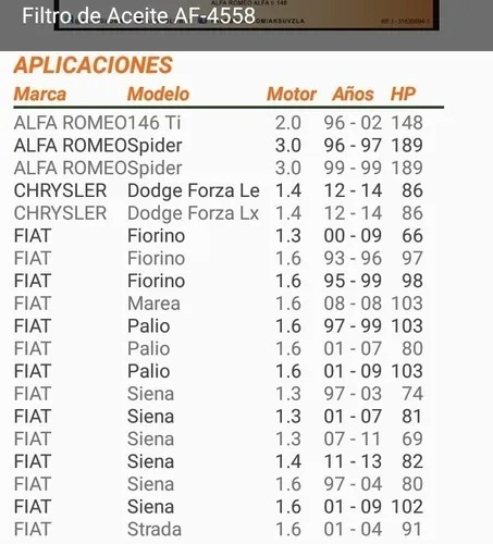 Filtro Aceite Palio Forza Siena Uno Alfaromeo. Foto 3