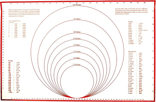 Alfombrilla Para Pastelería Y Hornear Con Medidas, Silicona