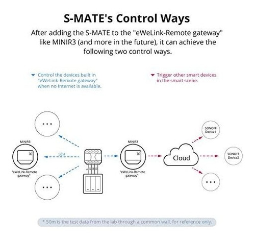 S Mate Switch Mate,use With Mini R3 Smart Bridge Hub,diy Foto 3