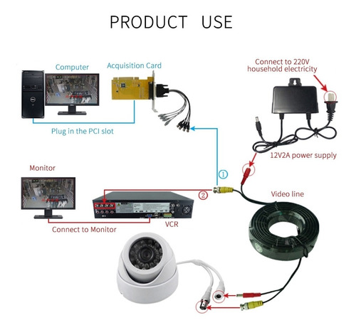 Bnc+dc Cable De Extensión De Cámara De Seguridad Para Cctv