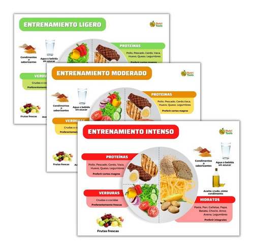 Infografia - Kit Platos Entrenamiento - Nutricion 