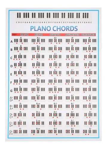 Tabla De Acordes De Piano De 88 Teclas, Póster De Acordes D