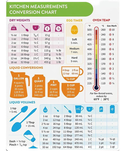 Tabla De Conversión De Alimentos | Guía De Cocina