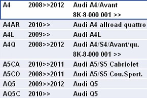 Sensor Pastilla De Freno Delantero Audi A4 A5 Q5 Foto 5