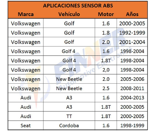 Sensor Abs Vw Golf New Beetle Audi A3 Tt Seat Delantero Foto 7