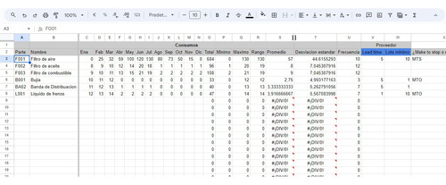 ¿cómo Calcular Máximos Y Mínimos De Almacén? Google Sheets