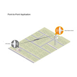 Traslado Internet Enlace Punto A Punto 3km 900mb 12db 5.8ghz