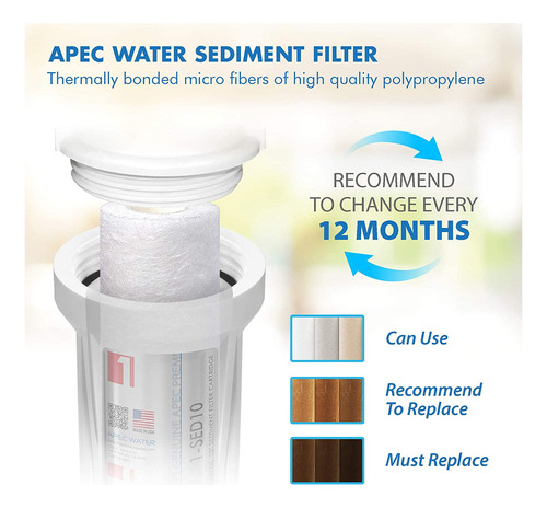 Apec Water Systems Filter-set Us Made Reemplazo De Doble Cap