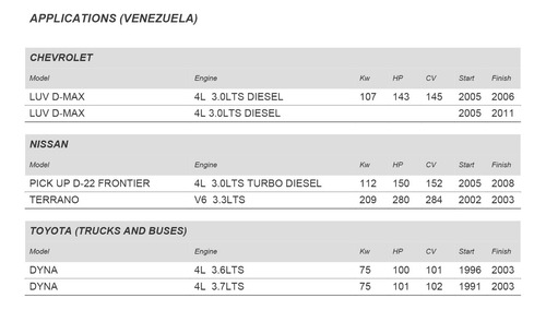 Filtro De Combustible Tecfil Psc999 (33138) Luv D-max Dyna Foto 2