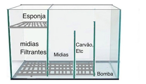 Sump 45x25x30cm P/ Aquário 300 L + Bomba 4000 L/h + Midias