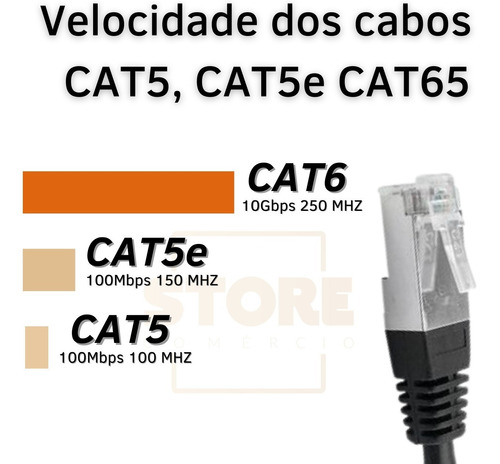 Cabo De Rede 5 Metros Internet Rj45 Cat6 De Ultra Velocidade