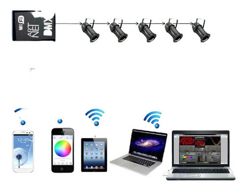 Interface Dmx 512 Wifi Nodo Artnet Controlador 1 Universo