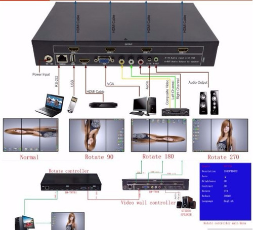 Video Wall 2x2  Hdmi Vga Usb Procesador 2x2 (solo A Pedido)