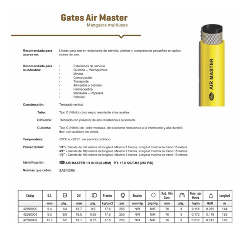 Manguera Para Aire De 3/8 X 30 Mts Para 250 Psi Uso Rudo