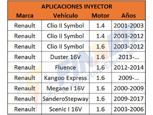 Inyector Clio Il Symbol Duster Fluence Megane Sandero  Foto 6