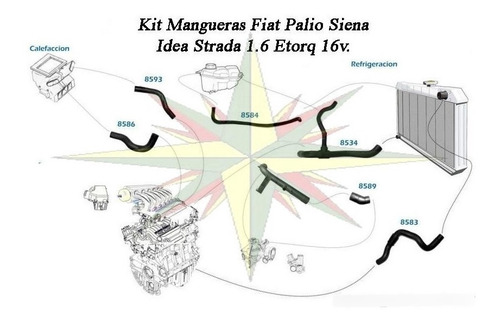 Kit Mangueras Fiat Palio Siena Idea Strada 1.6 Etorq 16v Foto 2