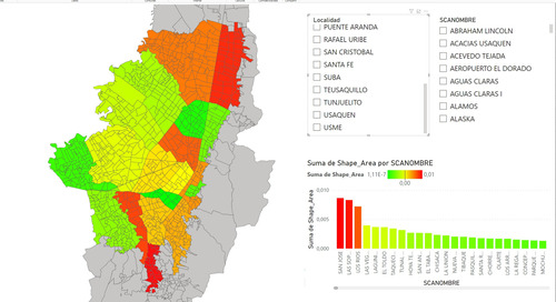 Plantilla Power Bi Barrios De Bogotá Por Localidades