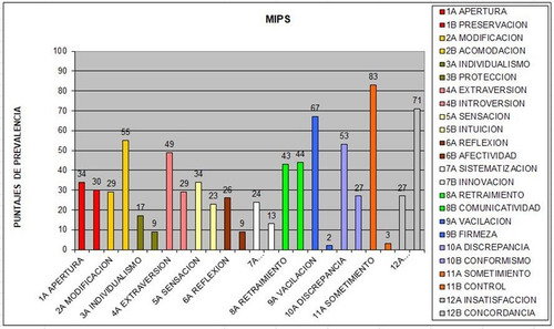 Test Mips Grafico Y Texto Informe Automatizado Ilimitado