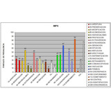 Test Mips Grafico Y Texto Informe Automatizado Ilimitado