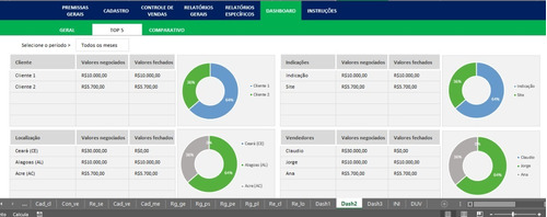 Planilha Controle Visitas À Clientes + Contratos Corretores