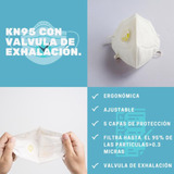 Mascarilla Kn95 De 5 Capas Con Válvula De Exhalación