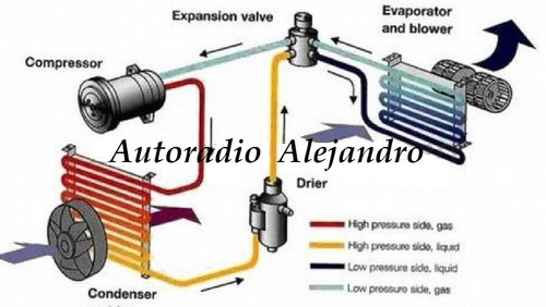 Radiador Calefaccin Fiat Duna Uno Tipo  94 Foto 4