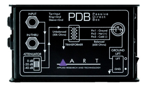 Caja Directa Pasiva De Un Canal, A.r.t Pdb