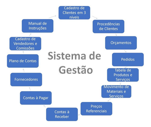 Sistema Erp Com Várias Rotinas