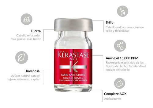 Ampolla Aminexil Para La Caida De Kerastase X Unidad