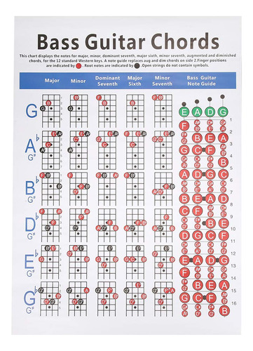 Carta De Acordes De Guitarra, Bajo Y Dedo De Guitarra Para .