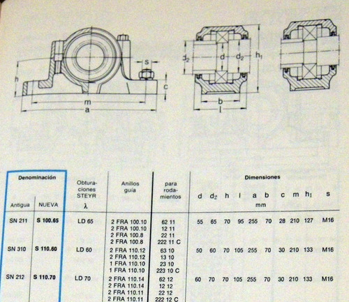 Rodamientos Steyr Manual Técnico 282 S