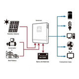 Kit Solar Fotovoltaico 5000w Híbrido Medio Alto Consumo